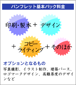 基本パック料金 印刷・製本+デザイン+コピーライティング+そのほか オプションとなるもの 写真撮影、イラスト製作、建築パース、ロゴマークデザイン、高難易度のデザインなど 基本パック料金 印刷・製本+デザイン+コピーライティング+そのほか オプションとなるもの 写真撮影、イラスト製作、建築パース、ロゴマークデザイン、高難易度のデザインなど
